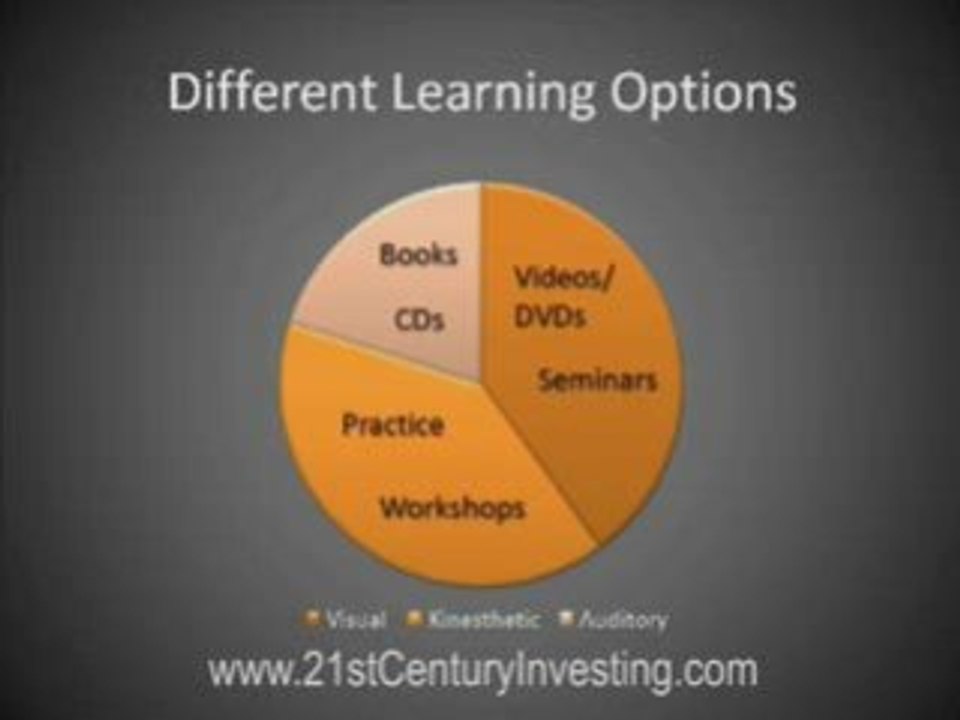Beginner investing: What’s The Best Way To Learn To Invest?