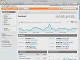 Google Analytics Dashboard: Measure Your Web Site's Success