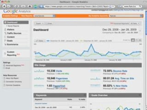 Google Analytics Dashboard: Measure Your Web Site's Success