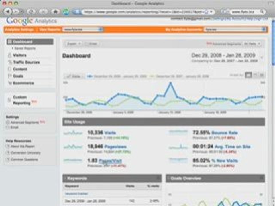 Google Analytics Dashboard: Measure Your Web Site's Success