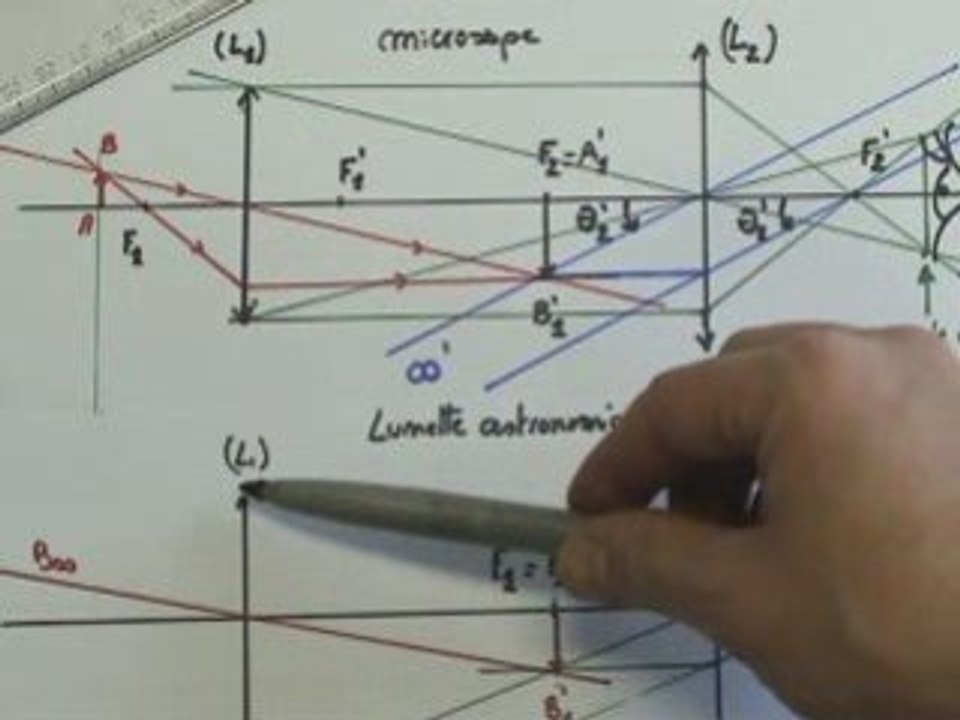 Lunette astronomique