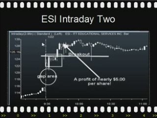 Day Trading NYSE Stocks with ESI Gap Trading Strategy