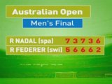 Rafael Nadal wins the Australian Open