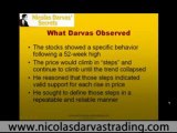 Nicolas Darvas Trading System | Classic Box Method