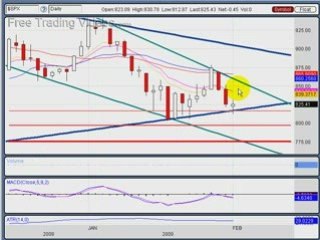 Feb. 2.09 :: Stock Market Review: Technical Analysis