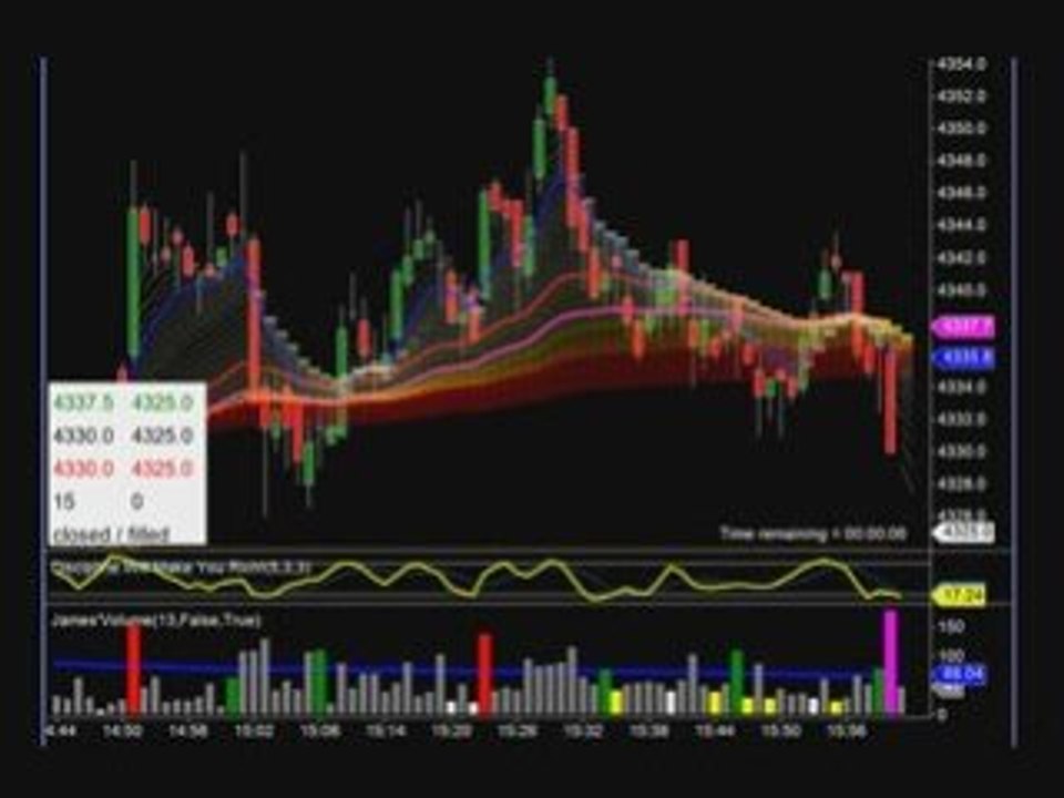 Day Trading Education