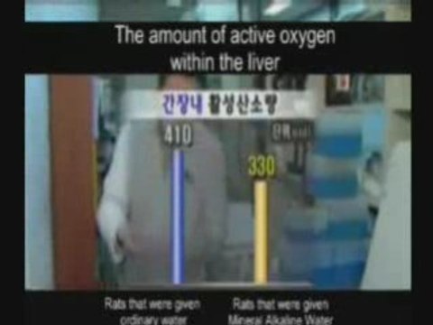 Healthy Ion Alkaline Water ph balance machine Part 4