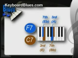 Piano Lessons Blues Ch. 7 (part 2)