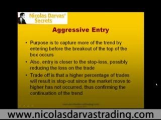 Darvas Trading System | Optimising the Darvas Box Method