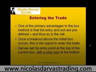 Darvas Trading System | Nicolas Darvas Entry System