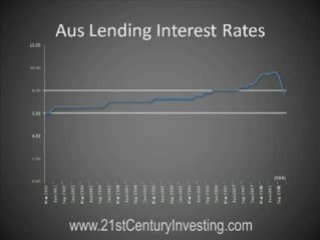 Beginner Investing: What Should I Be Doing Right Now?