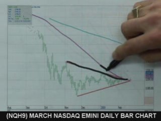 02/06/2009 S&P Emini & Futures Recommendations
