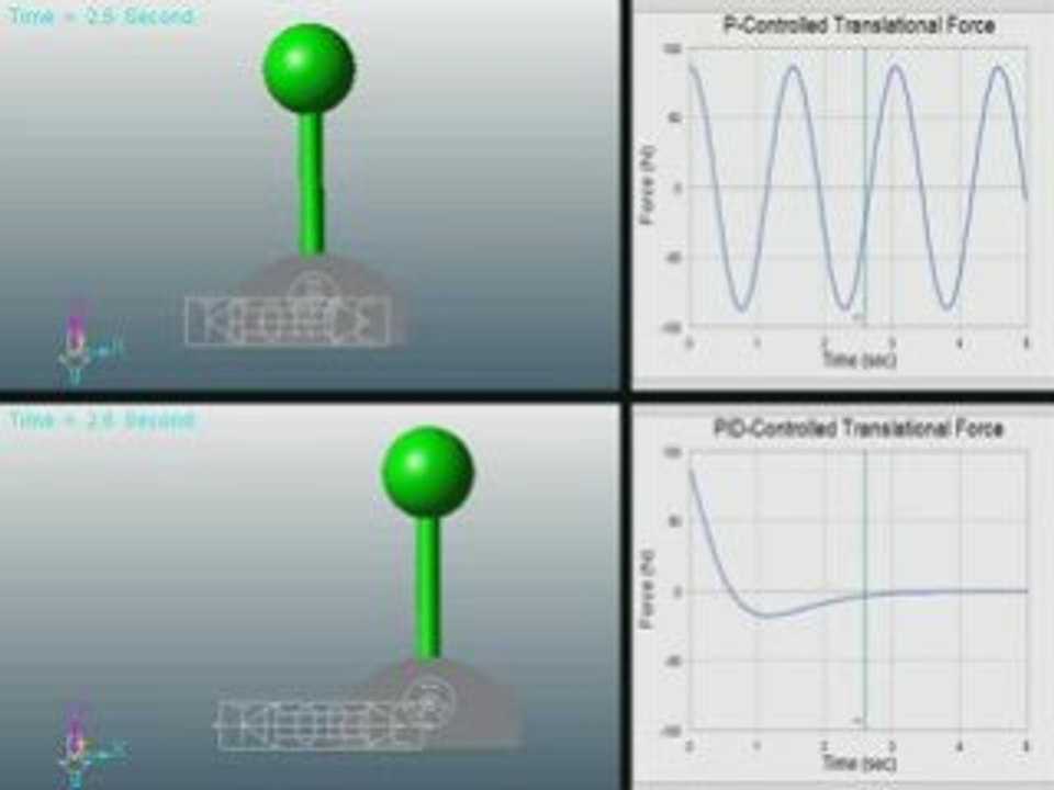 RecurDyn Simulation of Inverted Pendulums with P and PID Con
