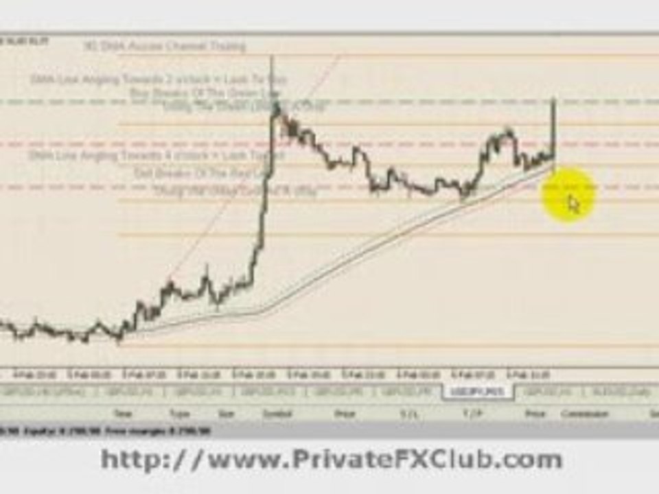 Dollar Yen Forex $3000+ 8 mins