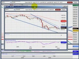 Feb. 7.09 :: Weekend Stock Market Review