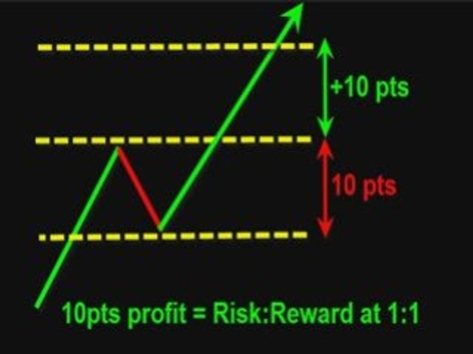 Futures Trading System