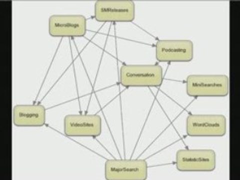 Twitter Viral Marketing Video #2 #Hashtags