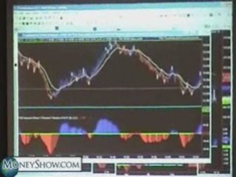 The Five Biggest Mistakes Made Trading Options