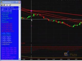 Soybean Futures Day Trading System with the UMT