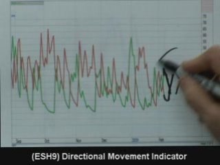 02/10/09 S&P Emini & Futures Recommendations