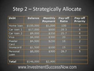 Money Management: How Can I Get Rid Of My Debt?