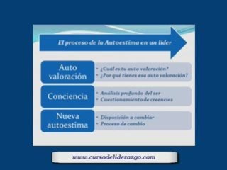Liderazgo y autoestima Como mejorar la autoestima