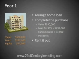 Best way to invest money: Property investing