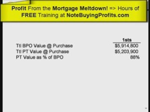 Buying REOs? Buying Defaulted Mortgages is Quicker & Easier!