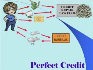 Save Yourself from RIP OFF Credit Repair Services