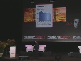 Compensation not Control - the Future of Music Gerd ...