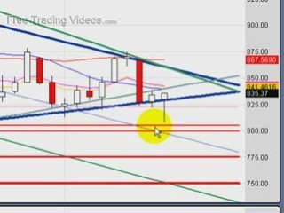 Feb. 12.09 :: Dow Off Nearly 250pts, Big Rally Saves Day