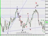 The elliott wave practitioner 12 Feb 2009 DOW SPX, RUSSELL