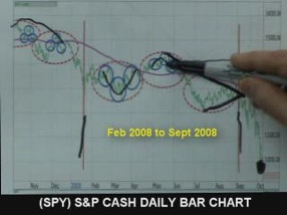 02/14/09 Weekend Webinar