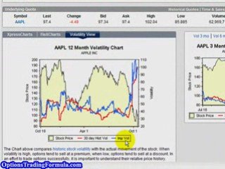 How To Trade Options Successfully