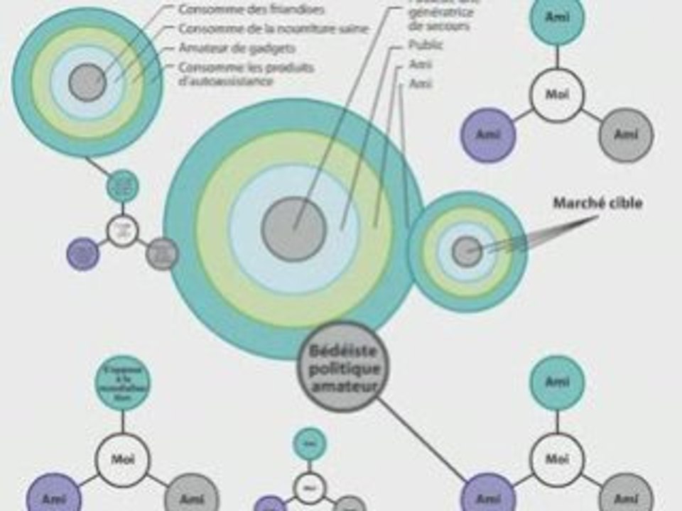 marchandisation & identités numériques