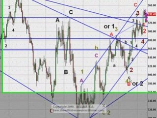 The elliott wave practitioner,  15 Feb 2009, SPOT GOLD