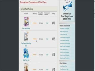 Weight Loss Diet Pills