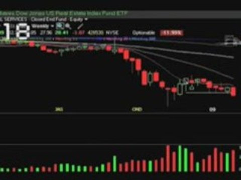 ETF in 60: IYR Real Estate ETF looks SRS-ly Toast (French To
