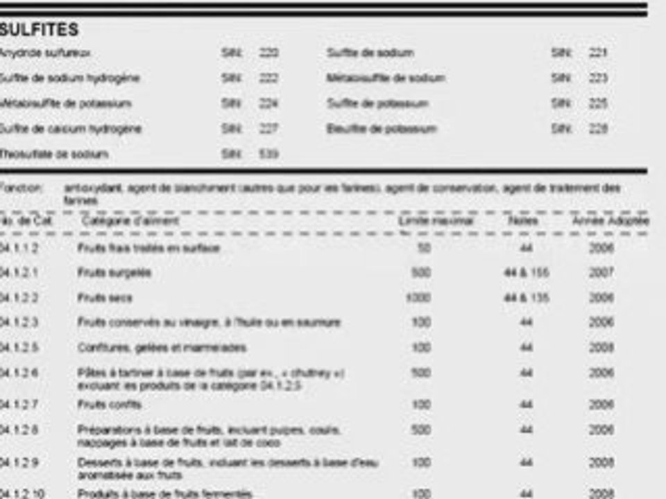 Alerte au Codex Alimentarius! (sans musique)