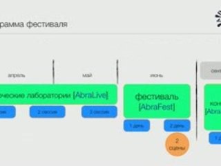 ABRACADABRA fest 2009 Moscow