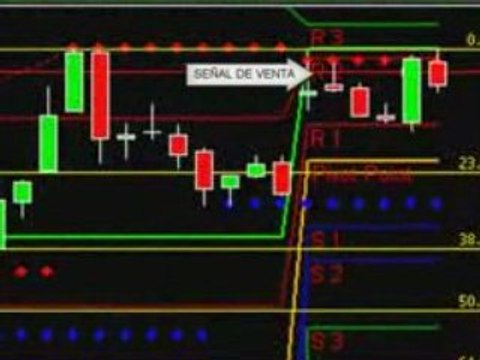 Robot Forex opera exitosamente en el Mercado de Divisas