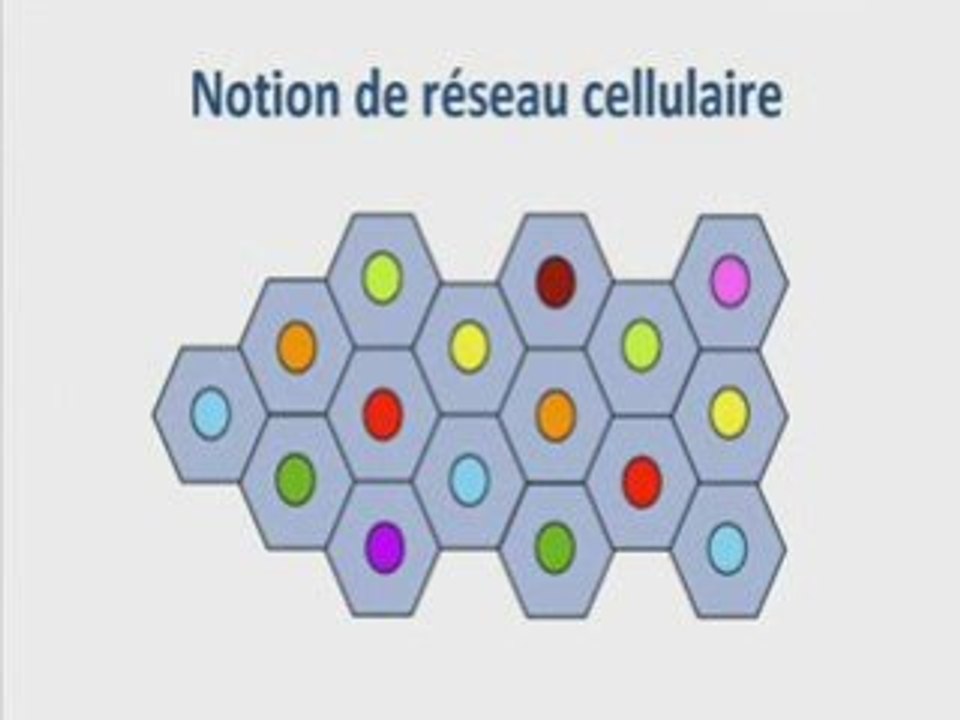 Fonctionnement des Reseaux Mobiles