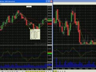Learn to Trade: Market Review 1/8/2009