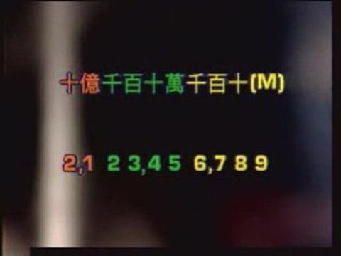 Chinese Beginner - Chinois Debutant - Lesson 6