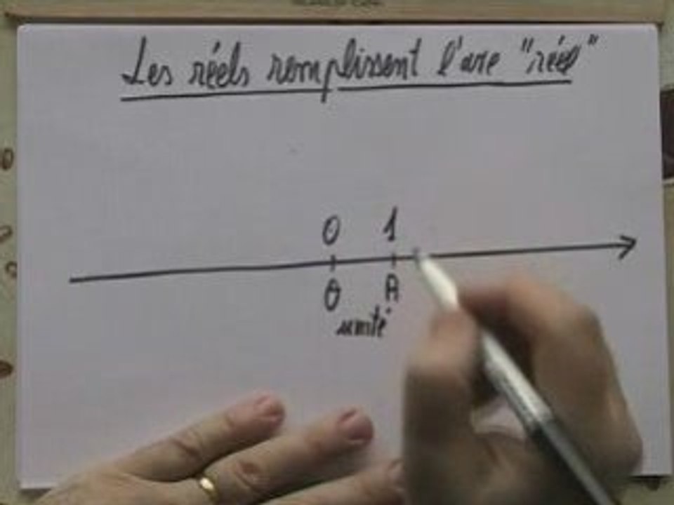 58. Ainsi naquirent les réels