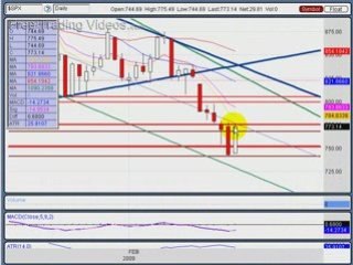Feb. 24. 09 :: Big Pop in the Stock Market Today