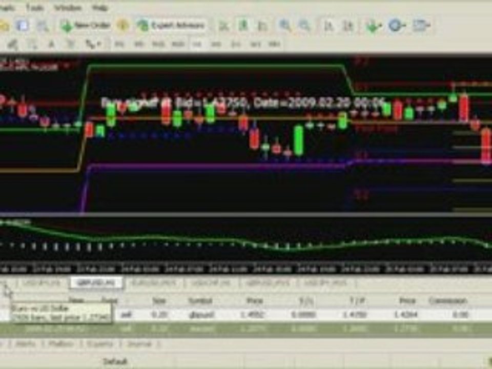 Forex Transaccion del Dia - 02/25/09