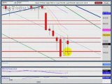 Feb. 25.09 :: Stock Market Review using technical analysi...
