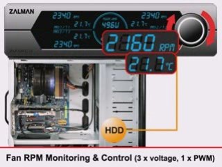 Zalman ZM-MFC3 Fan Controller