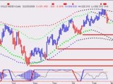 Canadian Stock Market Trends - Banks Stocks - Gold Stocks